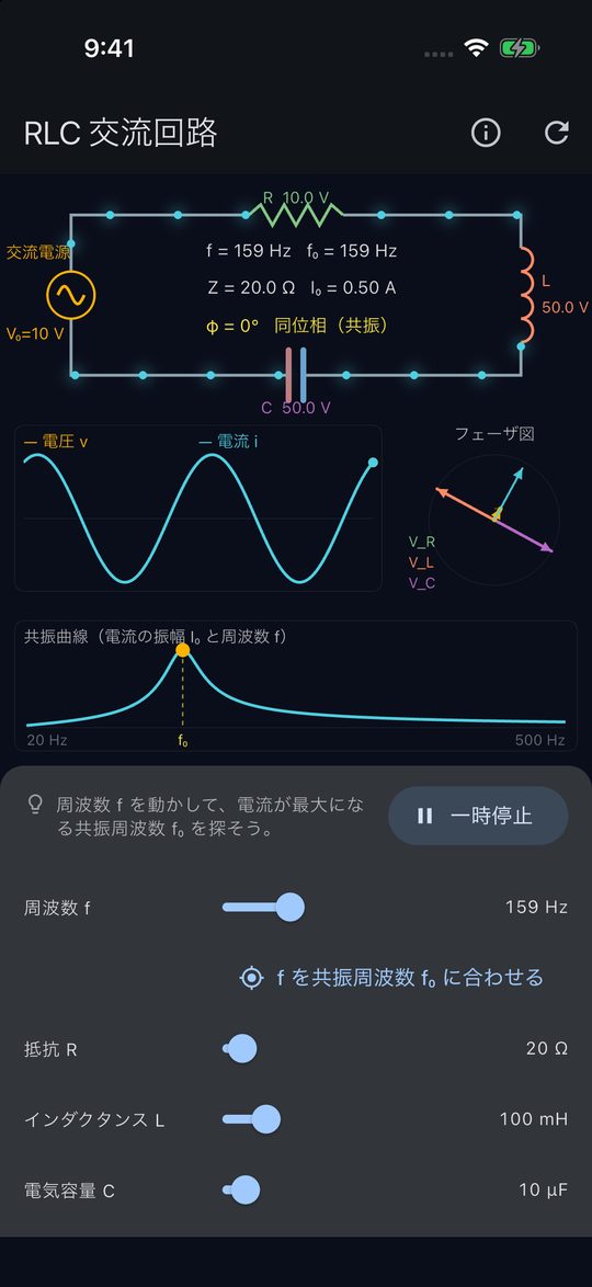 Resonance: the current peaks